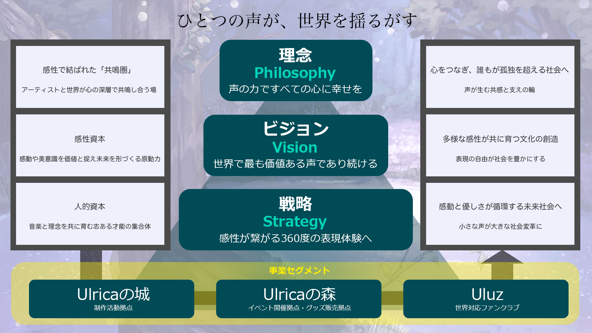 理念・ビジョン・戦略